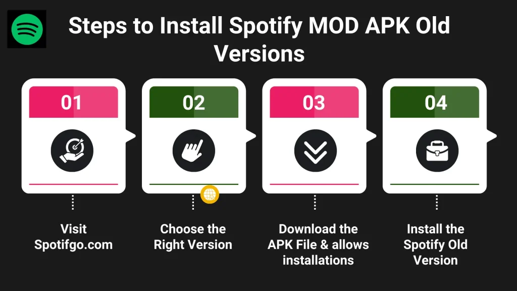 Spotify MOD APK Old versions